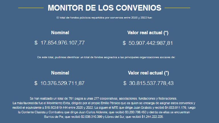 Denuncia de la Coalición Cívica 20230727