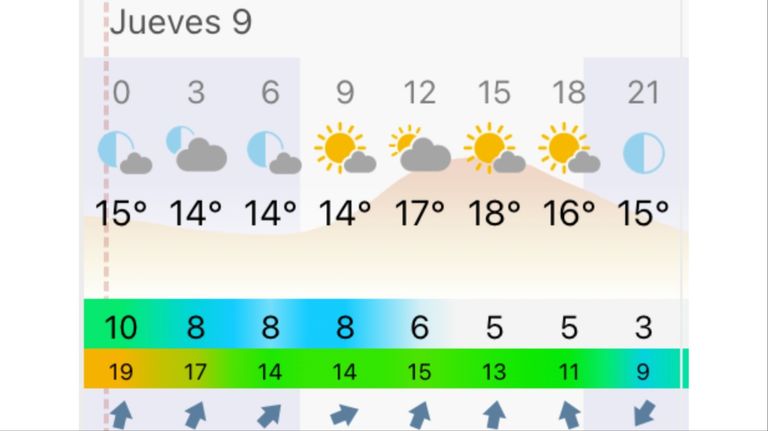 Pronóstico Mar del Plata jueves 9 de abril