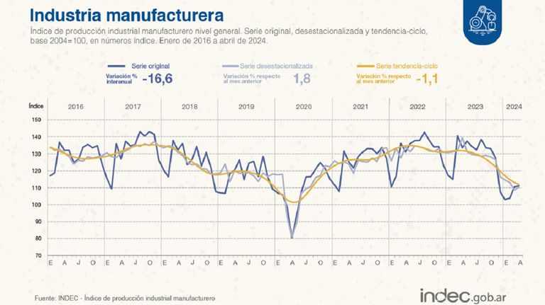 Caída de la industria manufacturera
