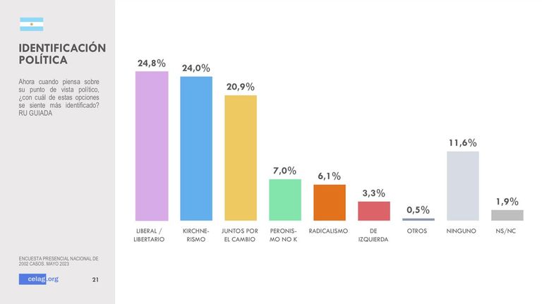 Encuestas