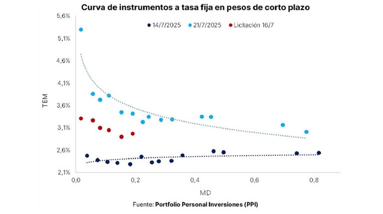 Tasa PPI