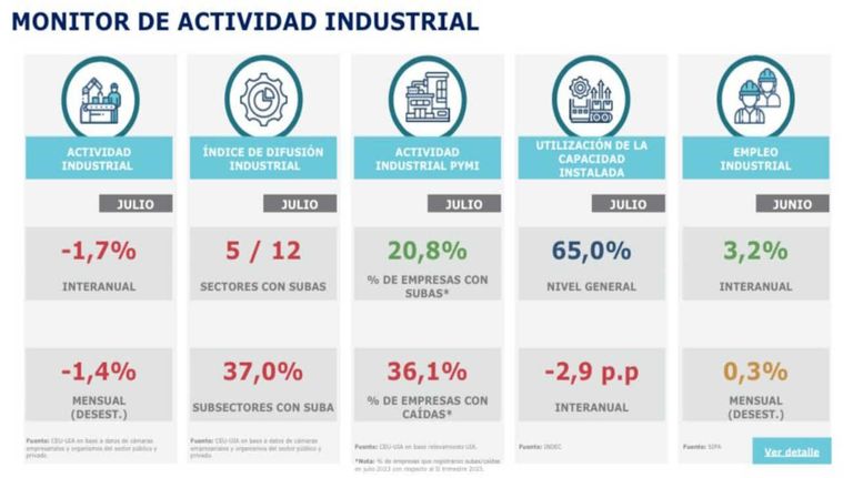Gráfico UIA
