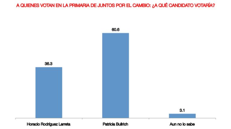 Encuesta Circuitos 20230804
