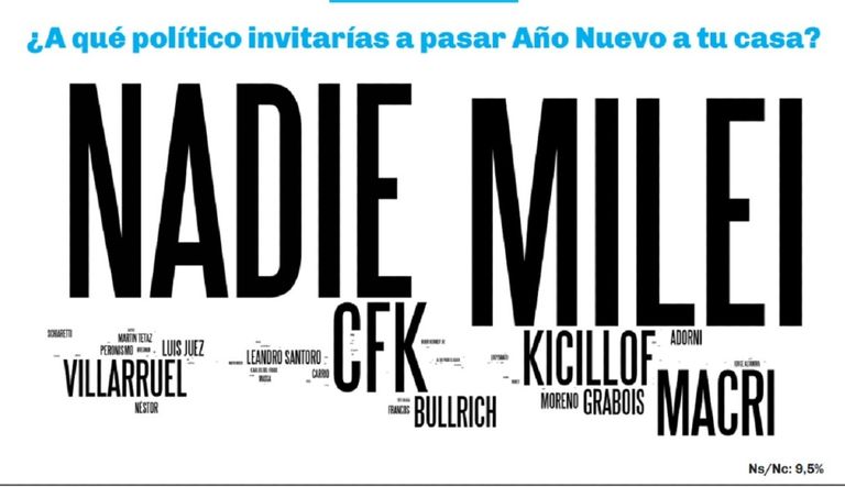 Encuesta de Giacobbe - imagen políticos 20241209