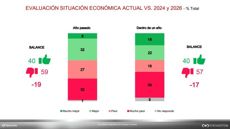 POLÍTICA