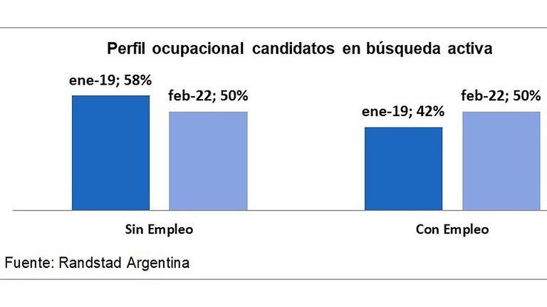 Grafico búsquedas laborales 20220302