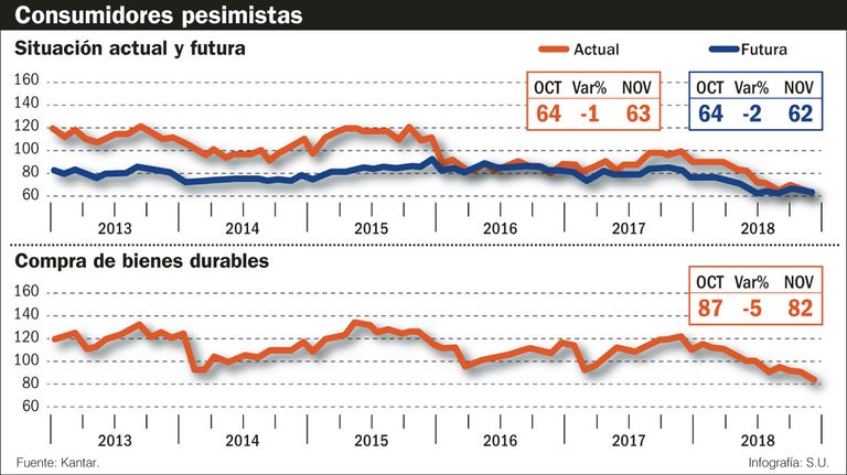Consumidores_Pesimistas_20181216