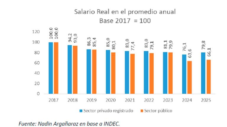 Gráfico 23022026