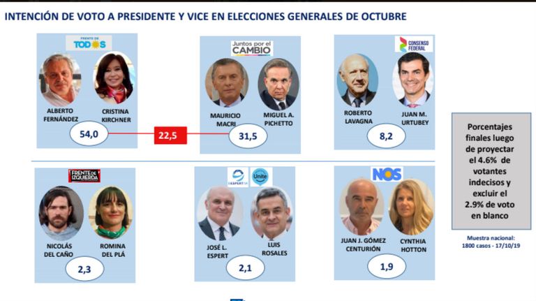 Encuestas 