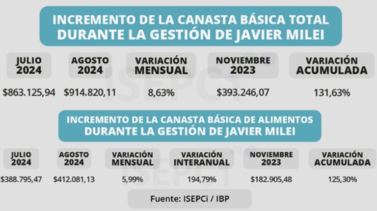 Isepci agosto