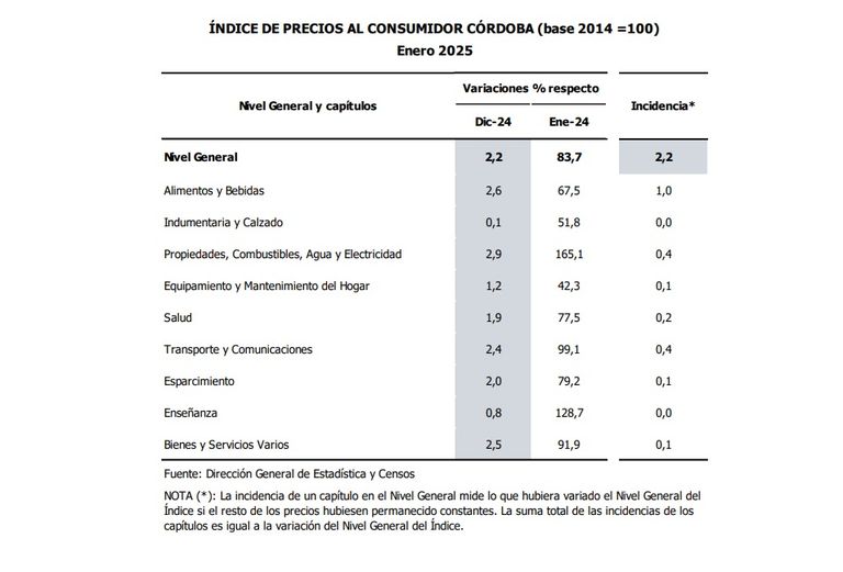 INFLACIÓN