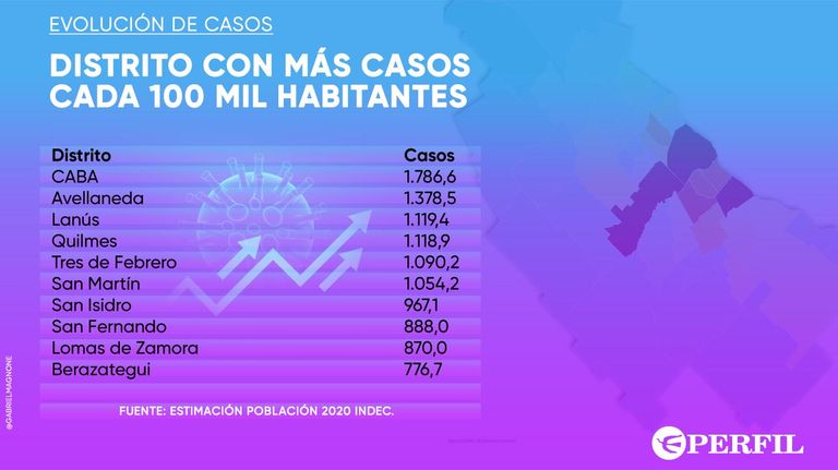 GRAFICO 20200728