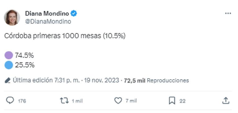 Diana Mondino 20231117