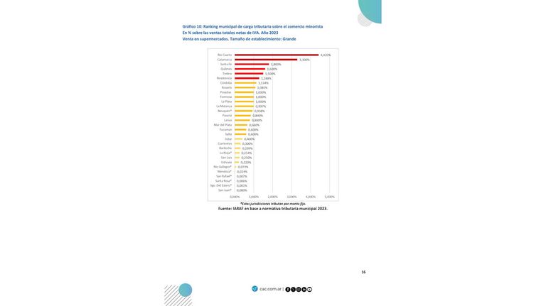 Informe de la Cámara de Comercio (CAC)
