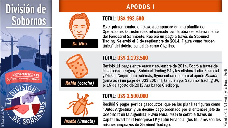 infografias odebrecht 20190629