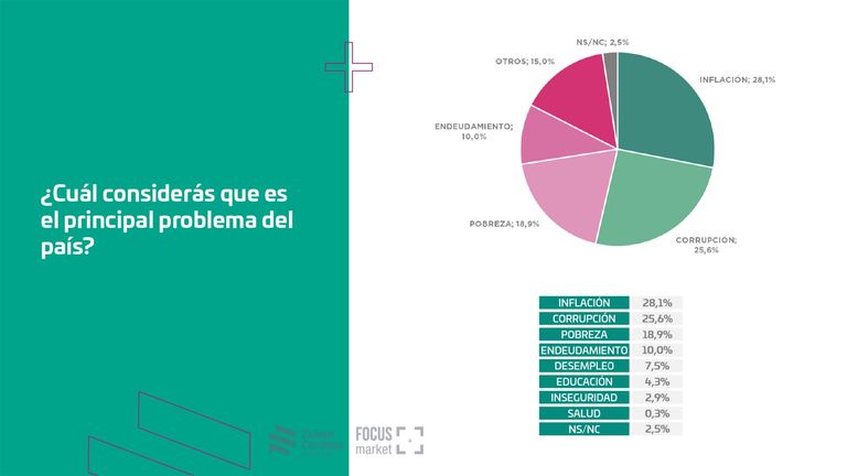 Encuesta expectativa económica 2020