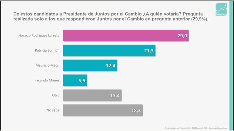 Encuesta de Solmoirago
