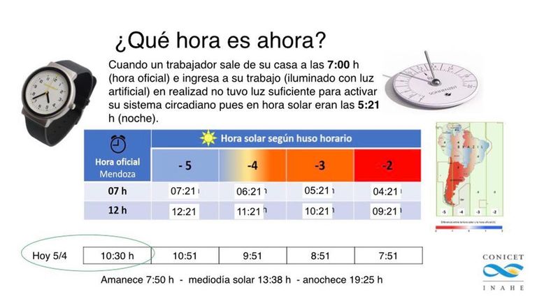 Graficos huso horario 20220406
