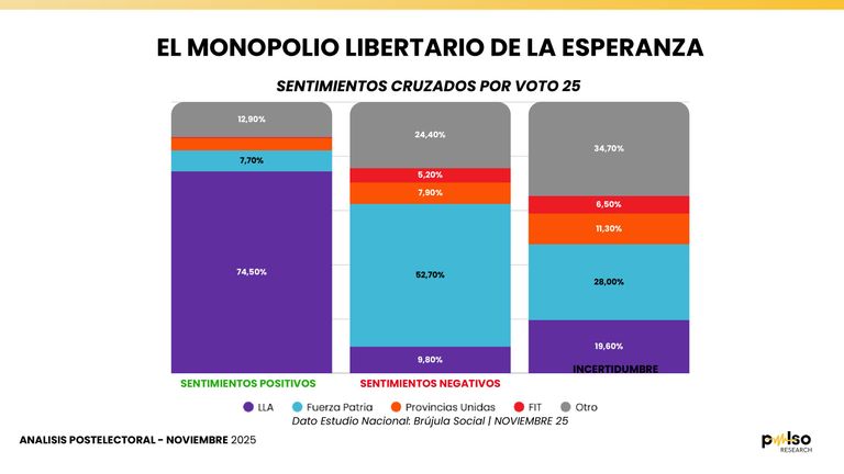 LA ESPERANZA