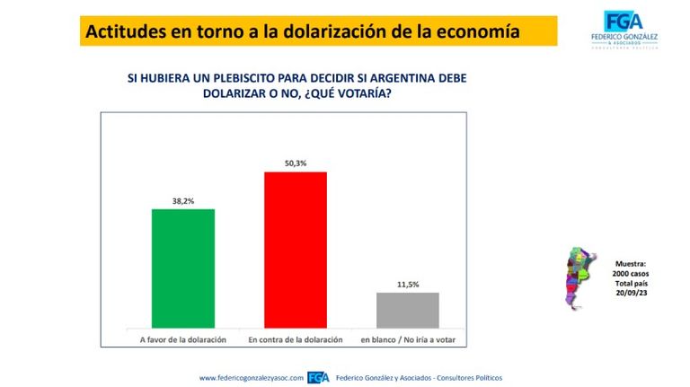 Estudio sobre las Organizaciones