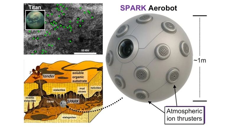 La NASA financia "aerobots" esféricos para explorar ‘Titán’, la luna de Saturno