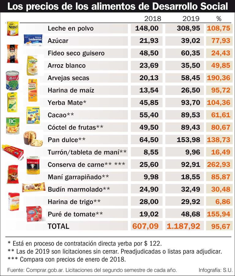 infografia precios alimentos stanley 20190914