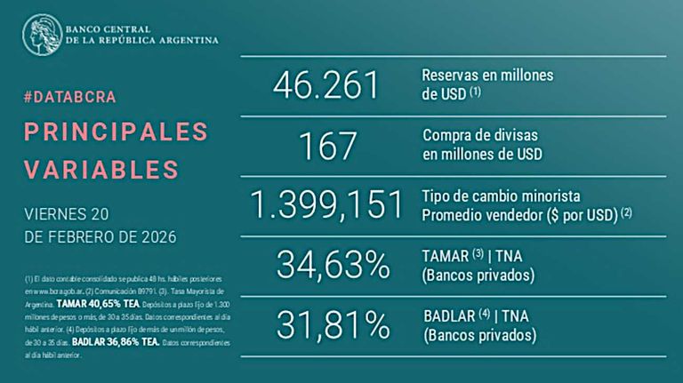 BCRA grafico 20260220