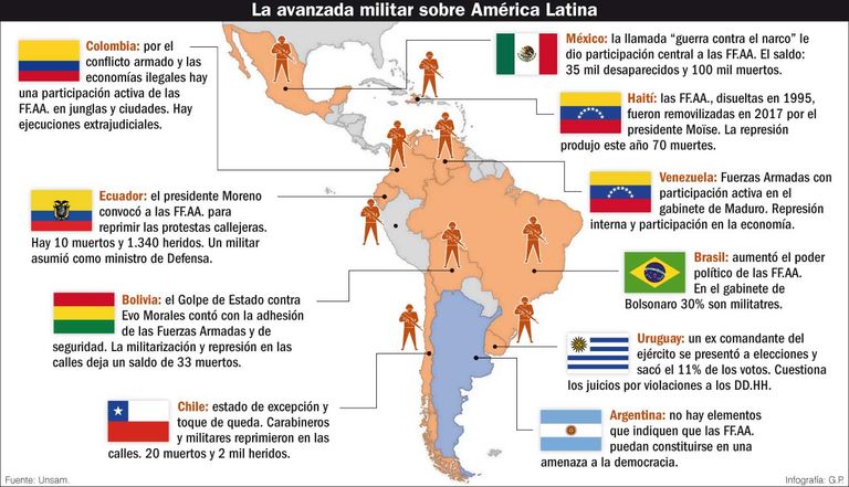 avanzada militar en america latina infografia 20191205