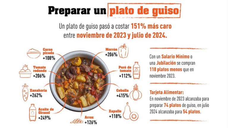 Graficos 20241025