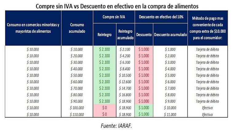 Grafico IARAF 20231030