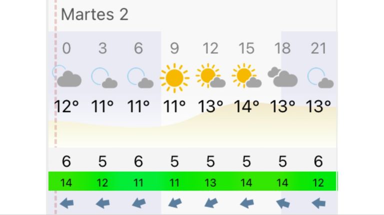 Pronóstico Buenos Aires martes 2 de junio