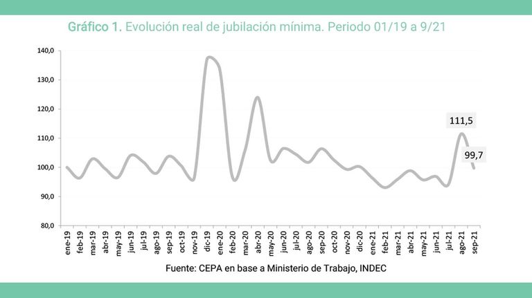 Jubilaciones 20210819