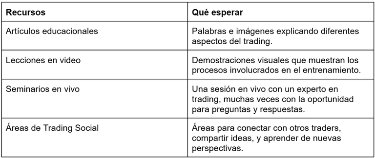 Forex Borkes
