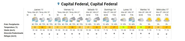 clima 20210211