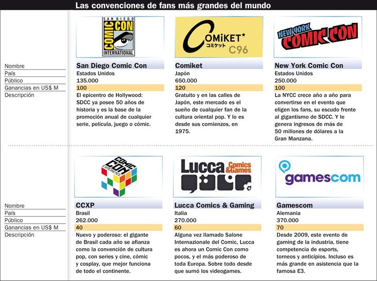 comic con infografias 20191206