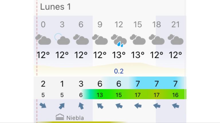 Pronóstico Buenos Aires lunes 1 de junio