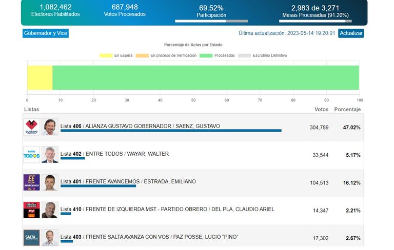 Elecciones Salta