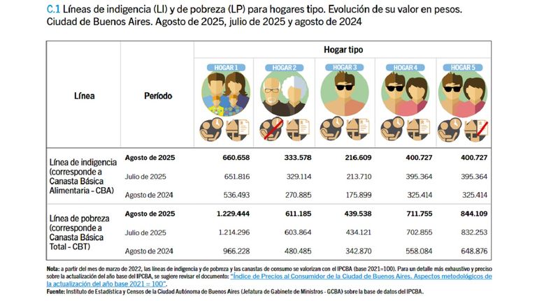 Canastas de agosto en CABA