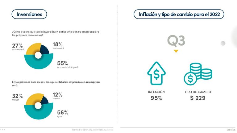 Índice de Confianza Empresaria para el tercer trimestre 2022