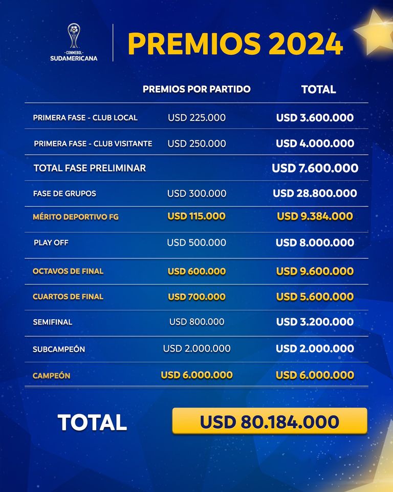 Premios Sudamericana 2024