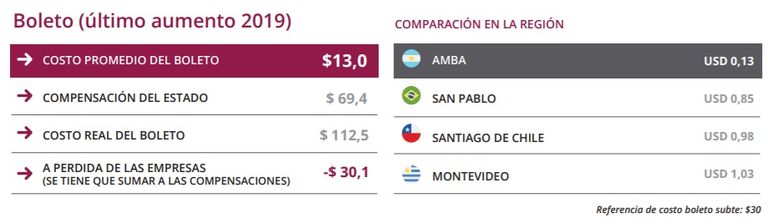 costo real boleto colectivo