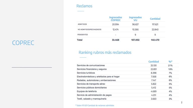 Indicadores 20211012