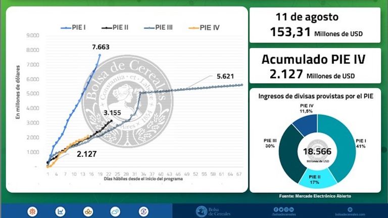 Programa Incremento Exportador