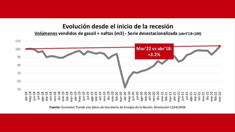 Informe combustibles CECHA 20220502