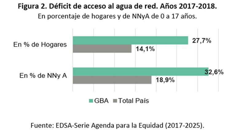 gráficos informe UCA_g 20190826
