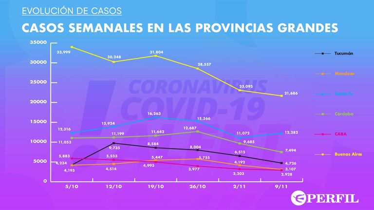 Graficos 20201110