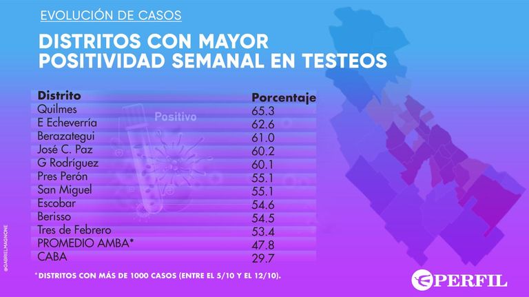 Graficos 20201013