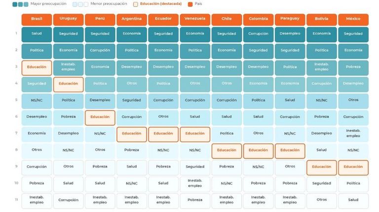Informe de Argentinos por la Educación