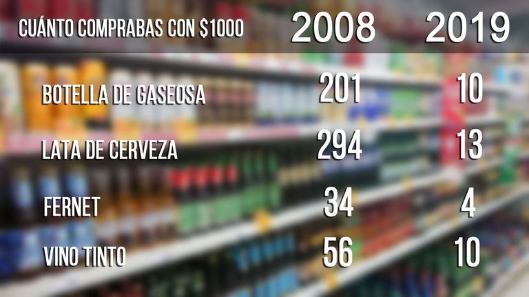 comparación en la compra de productos 20190225