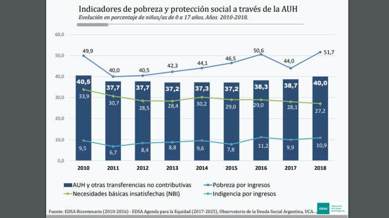 Pobreza infantil 06062019